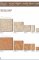 Gamme SAMEXPORT Crazy Stone